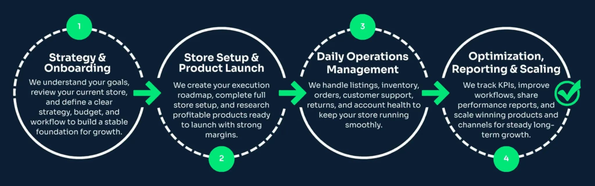 How Ecom Cypher works roadmap